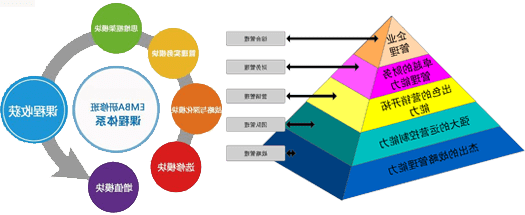 武汉企业管理培训课程课程框架